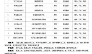 2023高考志愿填报10问10答